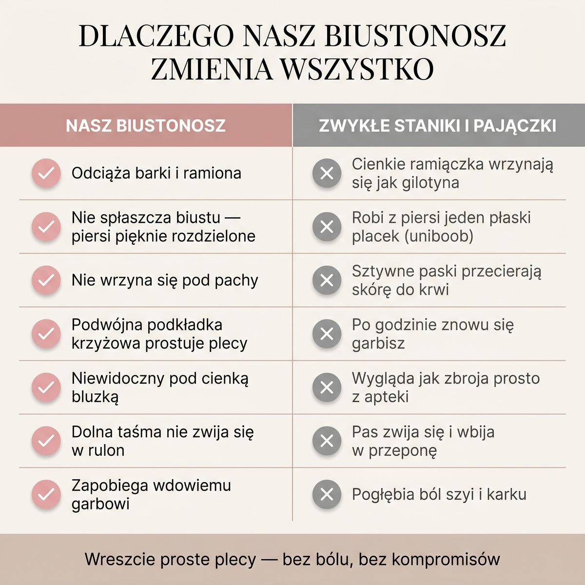 Stanik korygujący posturę