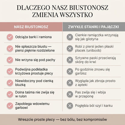 Stanik korygujący posturę